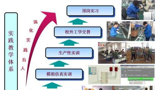 2019年毕业读电气自动化技术专业好不好?