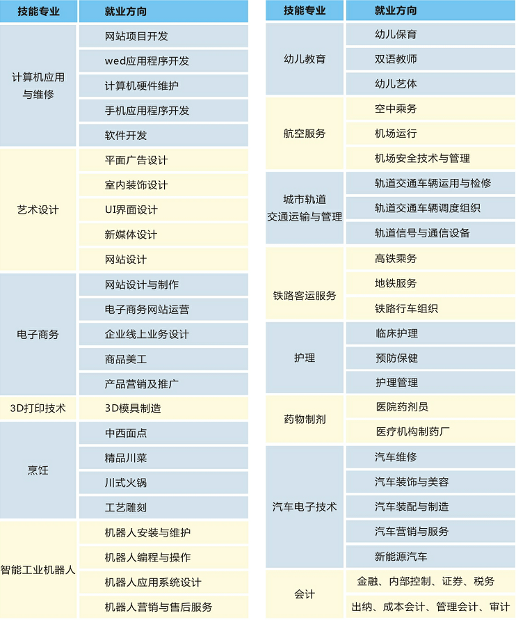 2019年五月花高级技工学校招生简章?贵阳职高生可